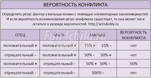 Опасность отрицательного резуса при беременности